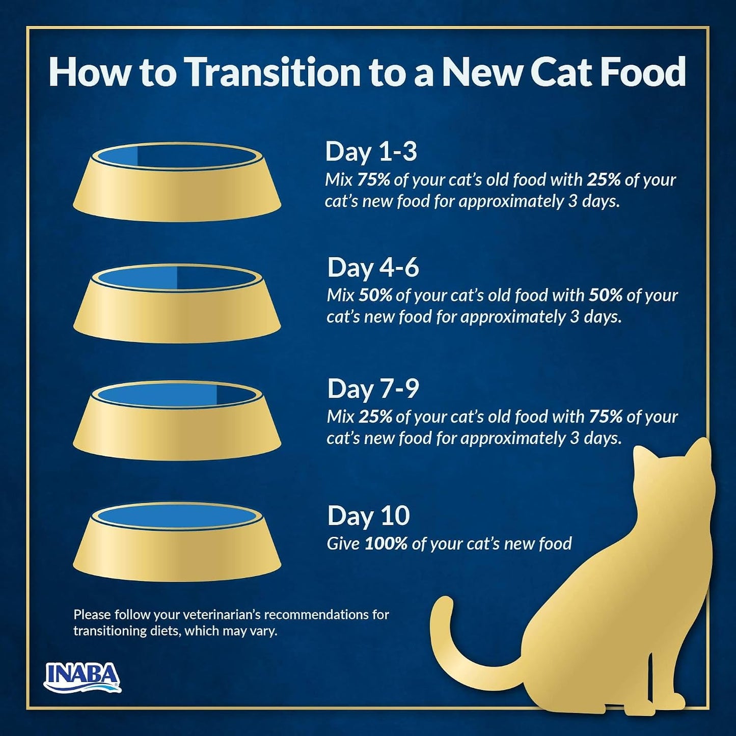 INABA Churu Entrée Pate for Cats, Grain-Free, High Protein, Prebiotic Complete & Balanced Wet Cat Food - Chicken Recipe