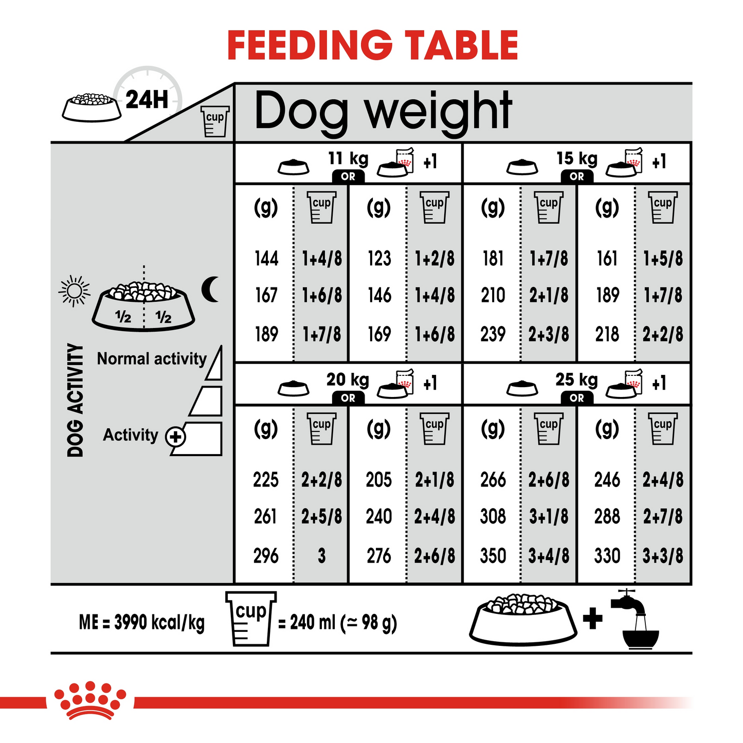 Royal Canin Canine Care Nutrition Medium Digestive Care 12 KG