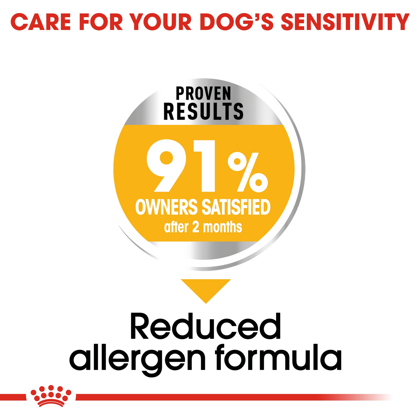 Royal Canin Canine Care Nutrition Maxi Dermacomfort 12 KG
