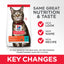 Hills Science Plan Adult Cat Food with Tuna