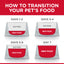 Hill's Science Plan Kitten Food with Chicken