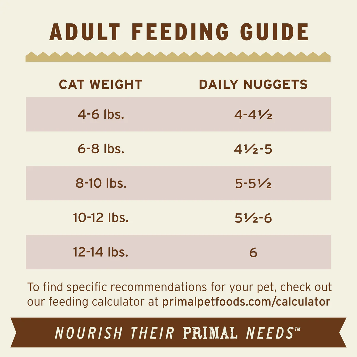 Primal Feline Venison Freeze-Dried Formula