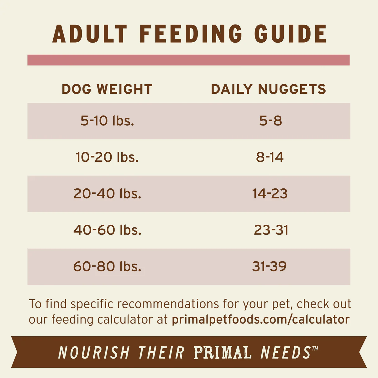 Primal Canine Turkey & Sardine Freeze-Dried Formula