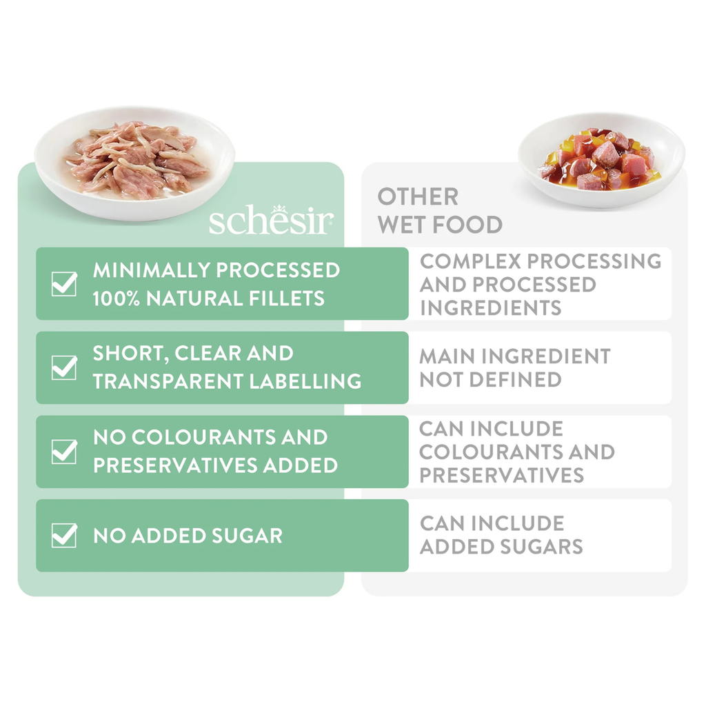 Schesir Complements Cat Wet Food in Jelly Can- Tuna With Grouper 70g