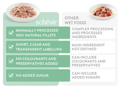 Schesir Complete & Balanced Nutrition Wet Cat Food in Jelly Can- Tuna With Beef 85g