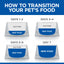 Hill's Science Plan Puppy & Mother Mousse - 12x200g
