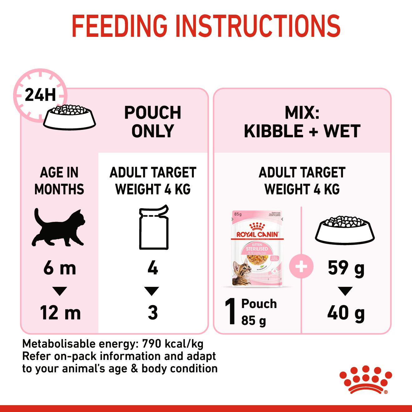 Royal Canin  Feline Health Nutrition Kitten Sterilised Gravy (WET FOOD - Pouches) 12x85G