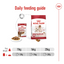 Royal Canin Size Health Nutrition Medium Adult (WET FOOD - Pouches) 10 x 140g