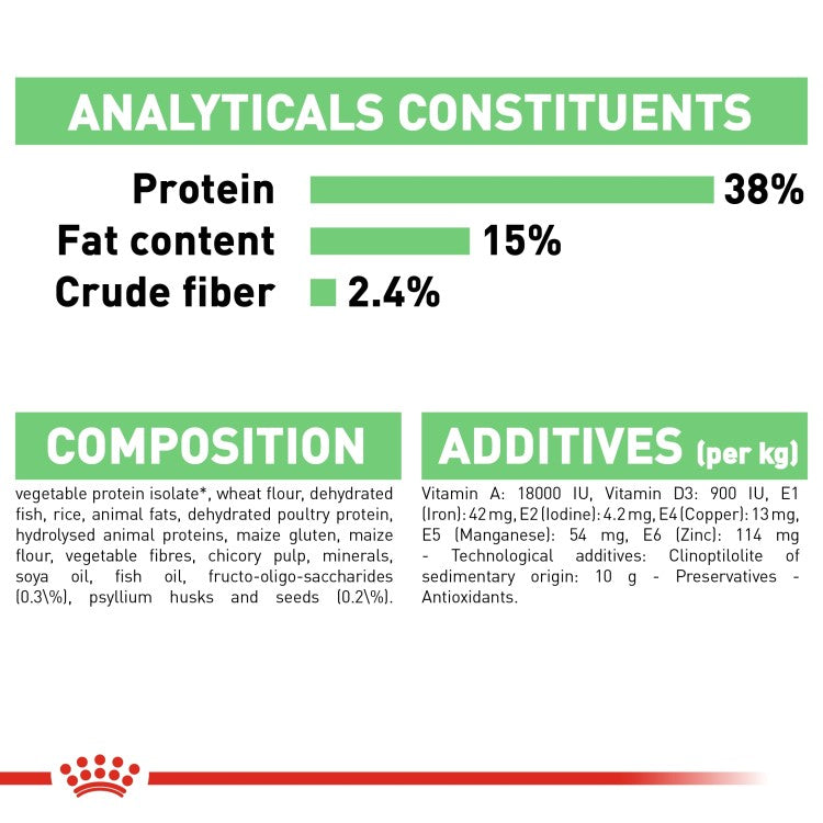 Royal Canin Feline Care Nutrition Digestive Care
