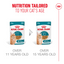 Royal Canin Feline Health Nutrition Ageing 11+ Gravy (Cat Wet Food - Pouches)