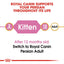 Royal Canin Feline Breed Nutrition Persian Kitten