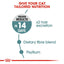 Royal Canin Feline Care Nutrition Hairball Care