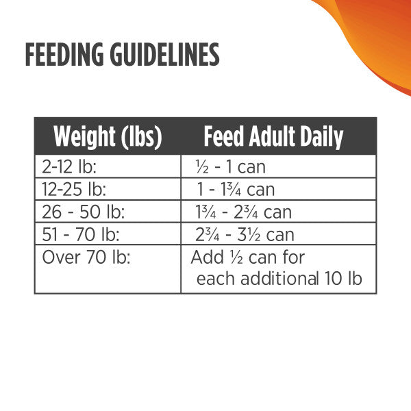 Nulo Dog Grain-Free Turkey & Sweet Potato 369g Can