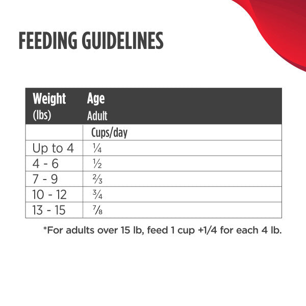 Nulo Digestive Health Adult Cat Chicken & Whitefish 2KG Bag