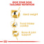 Royal Canin Breed Health Nutrition Beagle Adult 3 KG