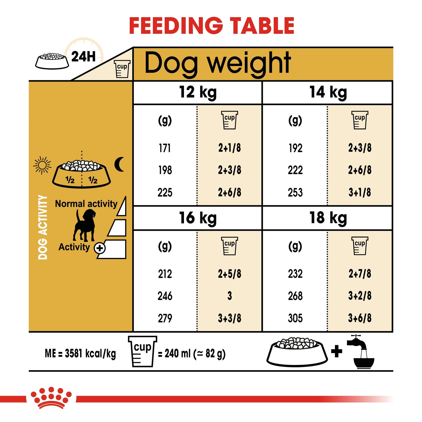Royal Canin Breed Health Nutrition Beagle Adult 3 KG