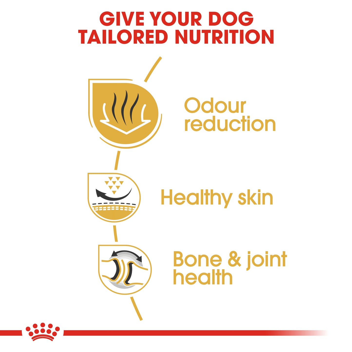Royal Canin Breed Health Nutrition Bulldog Adult 12 KG