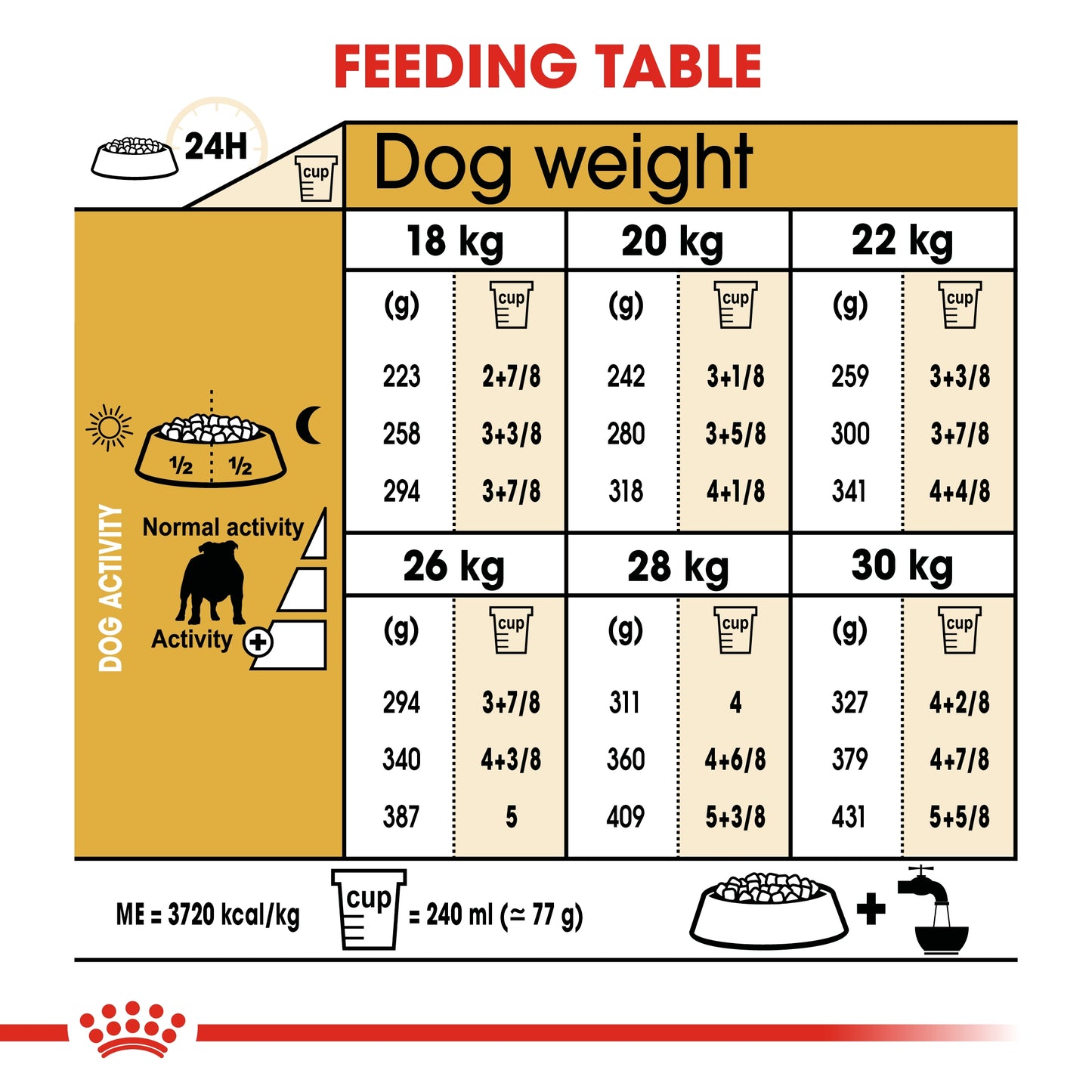 Royal Canin Breed Health Nutrition Bulldog Adult 12 KG