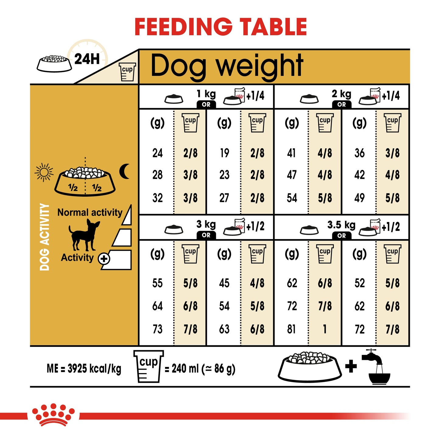 Royal Canin Breed Health Nutrition Chihuahua Adult 1.5 KG