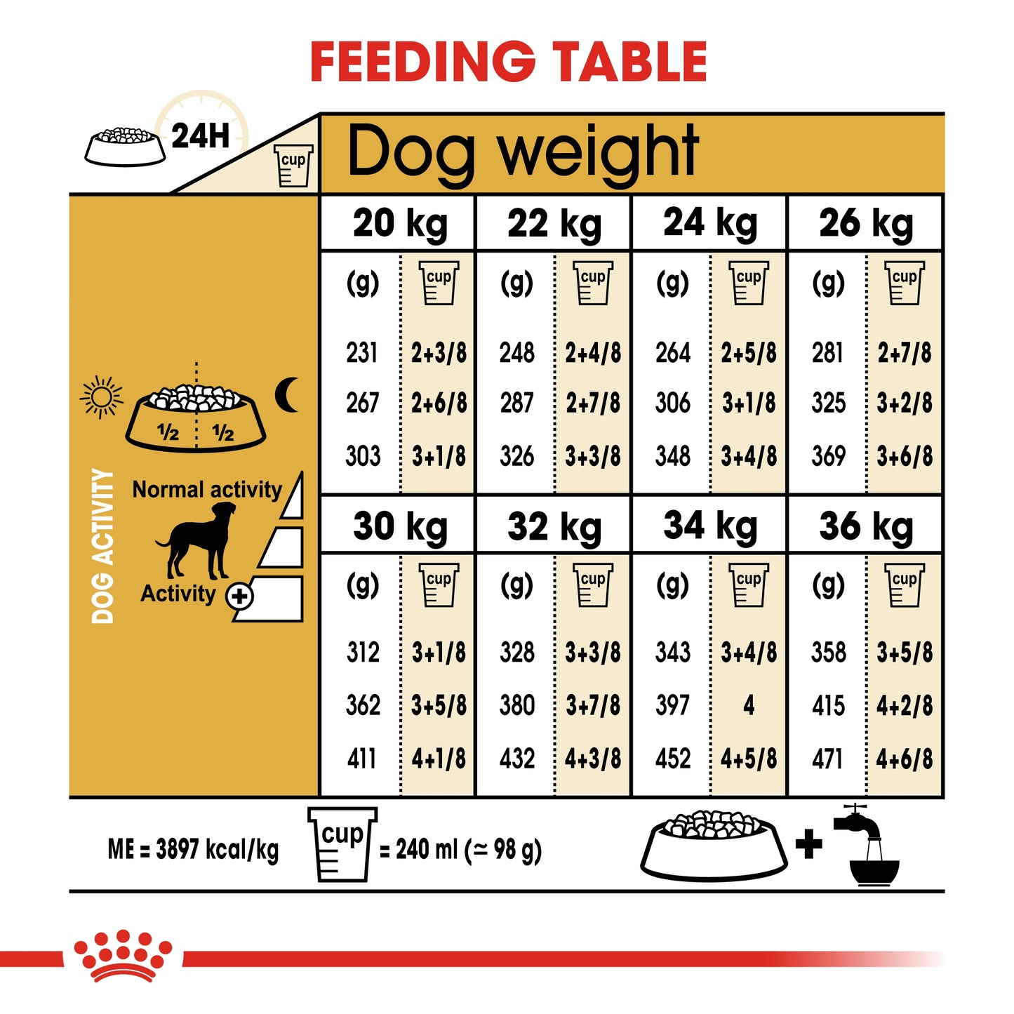 Royal Canin Breed Health Nutrition Dalmatian Adult 12 KG