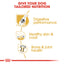 Royal Canin Breed Health Nutrition German Shepherd Adult