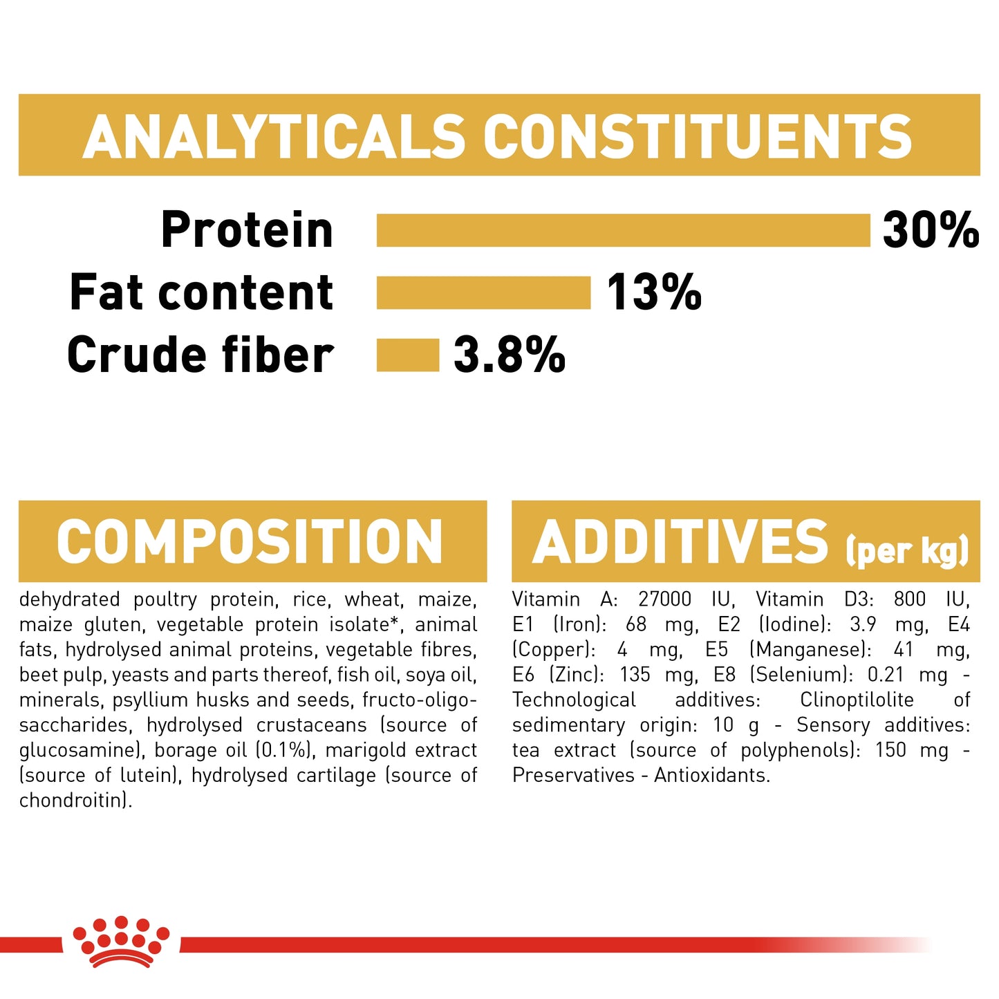 Royal Canin Breed Health Nutrition Labrador Adult
