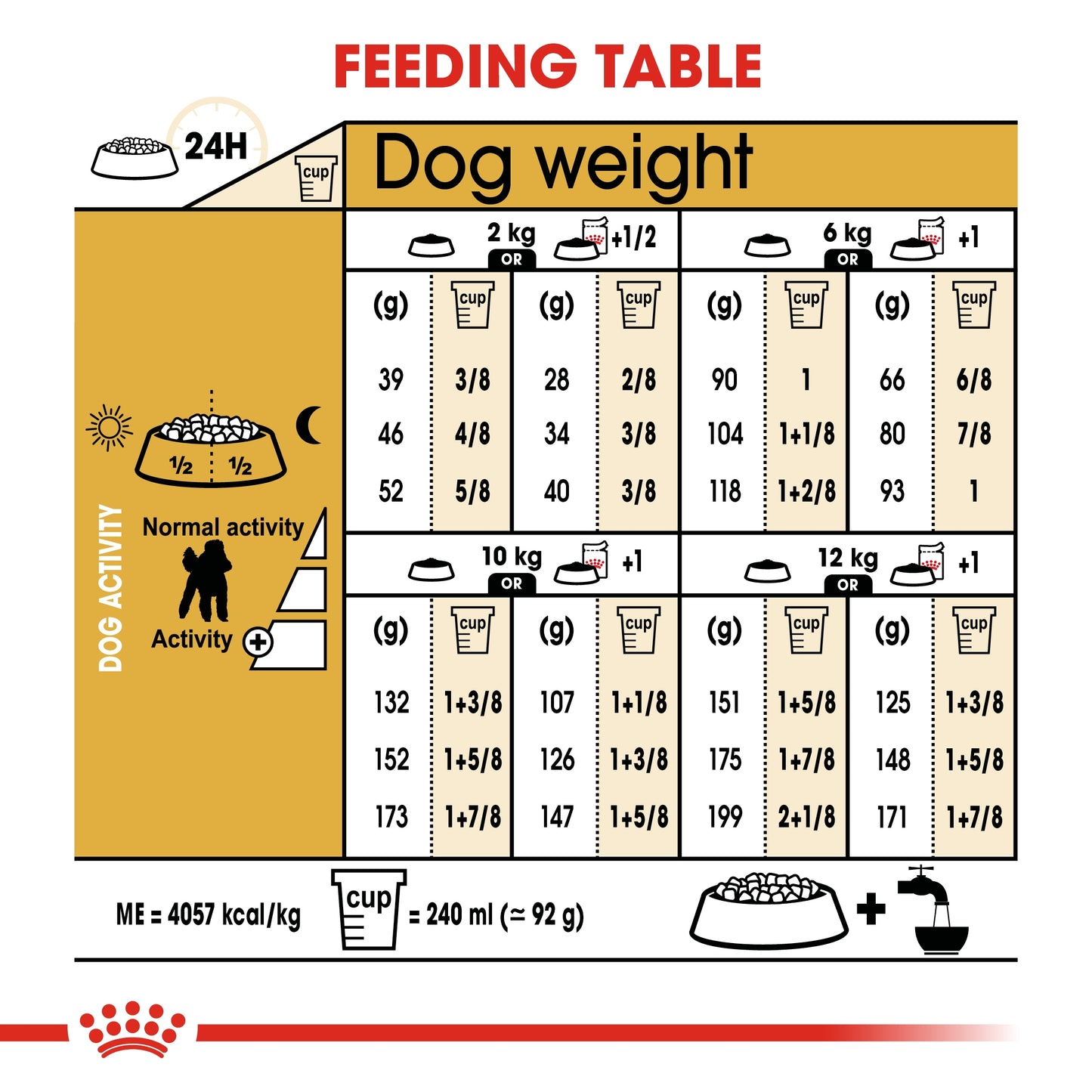 Royal Canin Breed Health Nutrition Poodle Adult