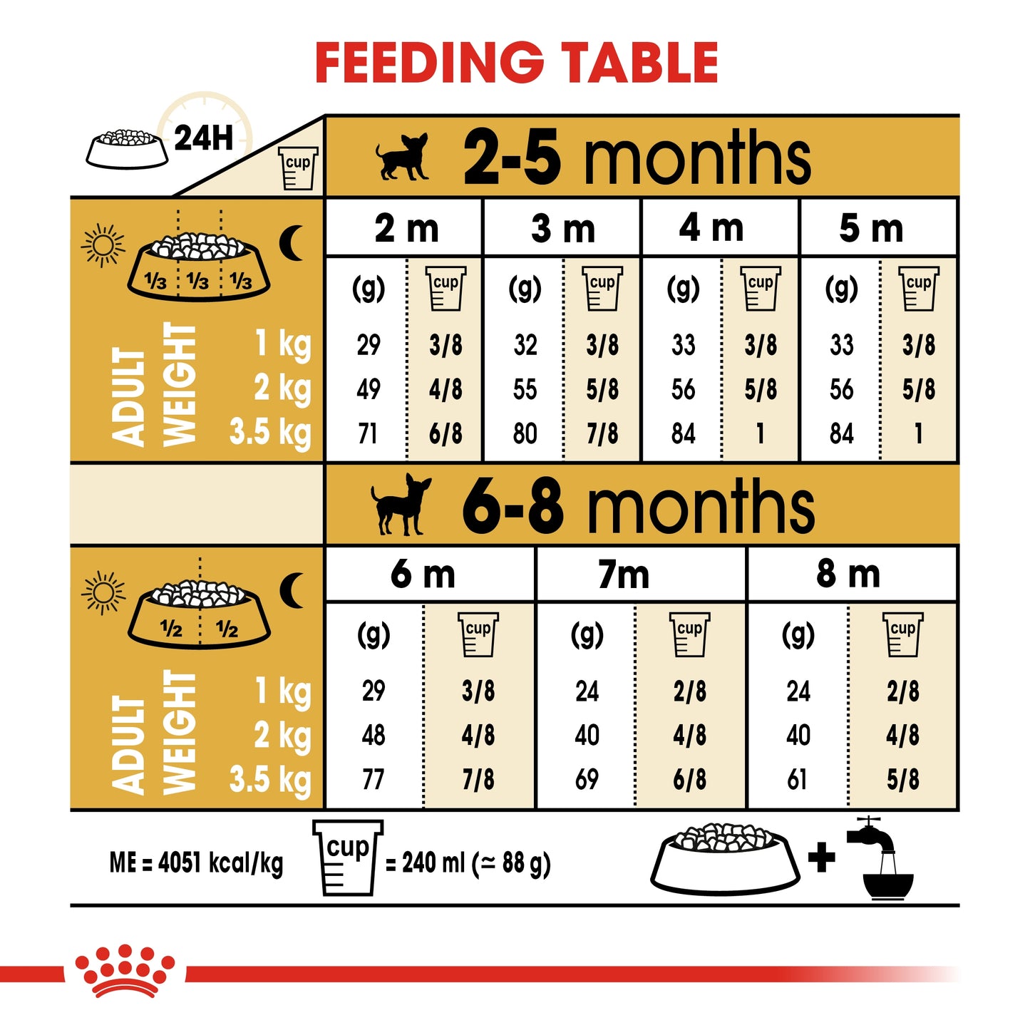 Royal Canin Breed Health Nutrition Chihuahua Puppy 1.5 KG