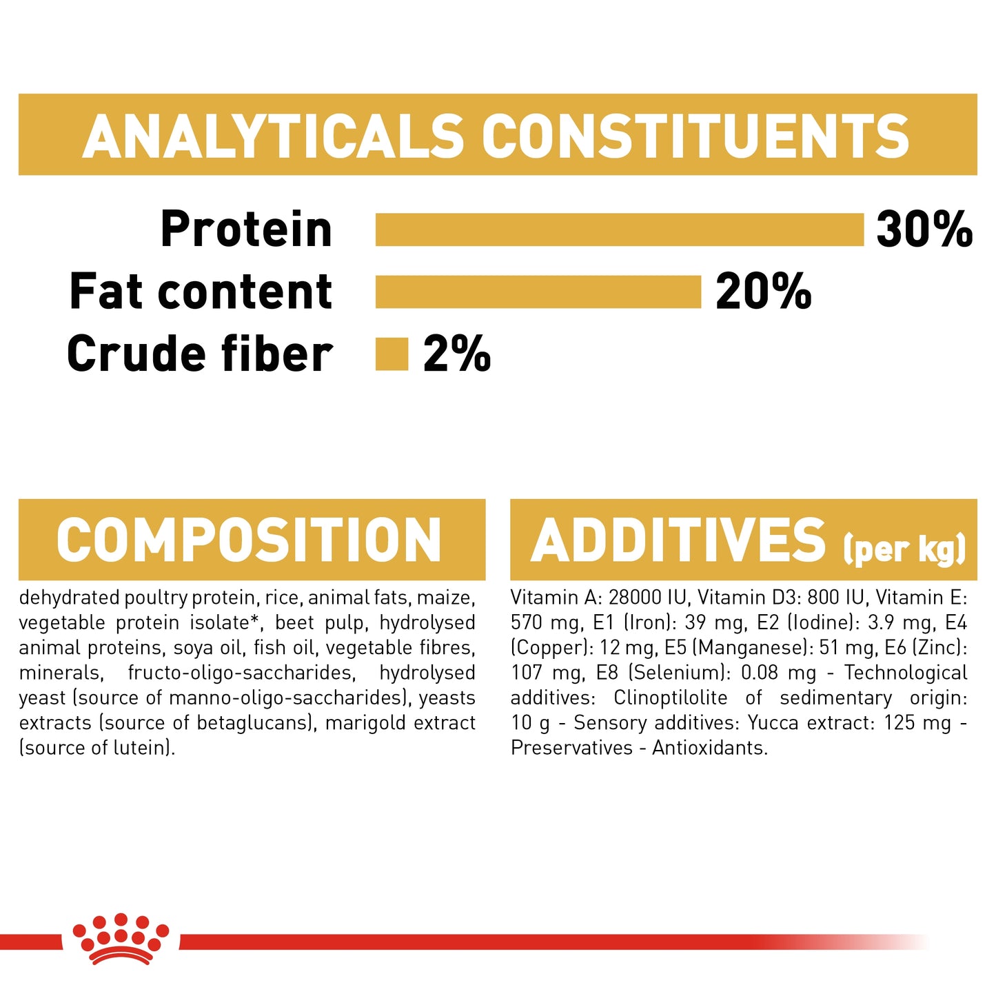 Royal Canin Breed Health Nutrition Chihuahua Puppy 1.5 KG