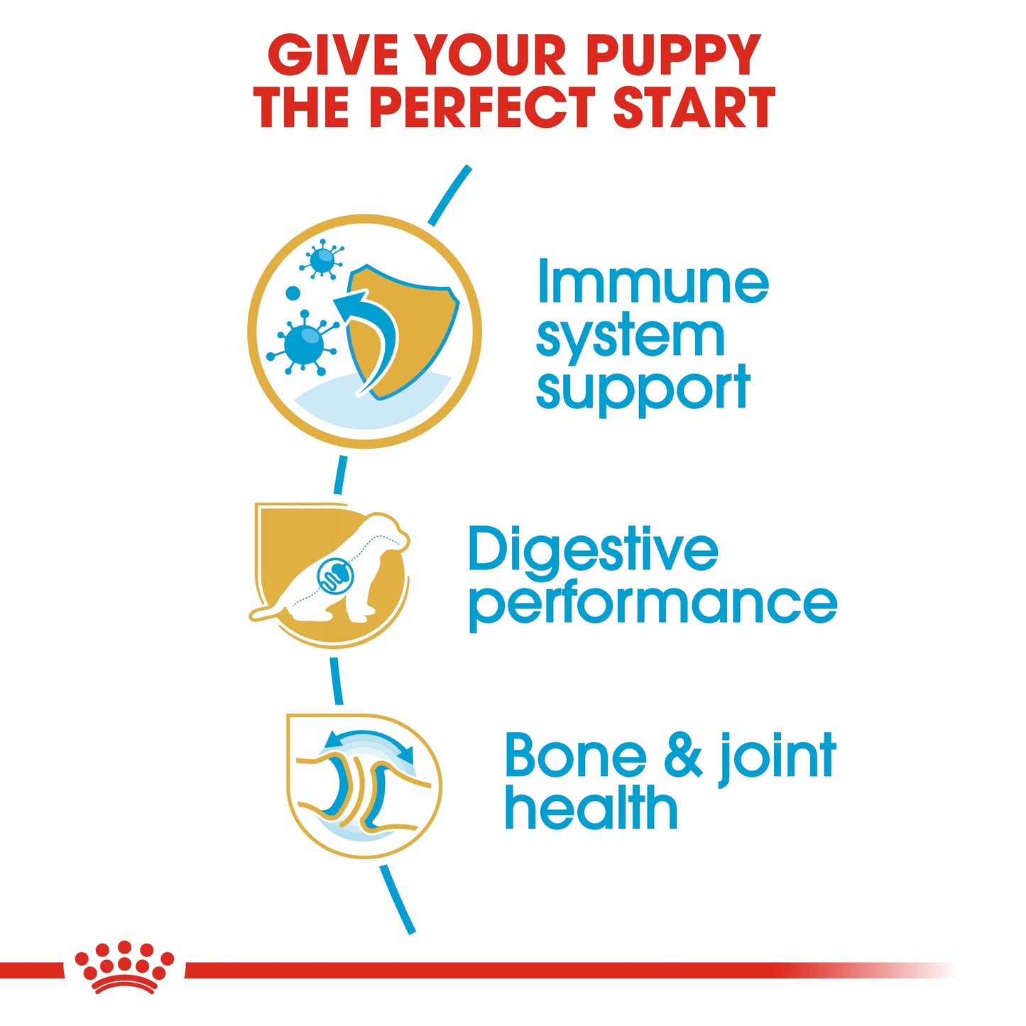 Royal Canin Breed Health Nutrition German Shepherd Puppy