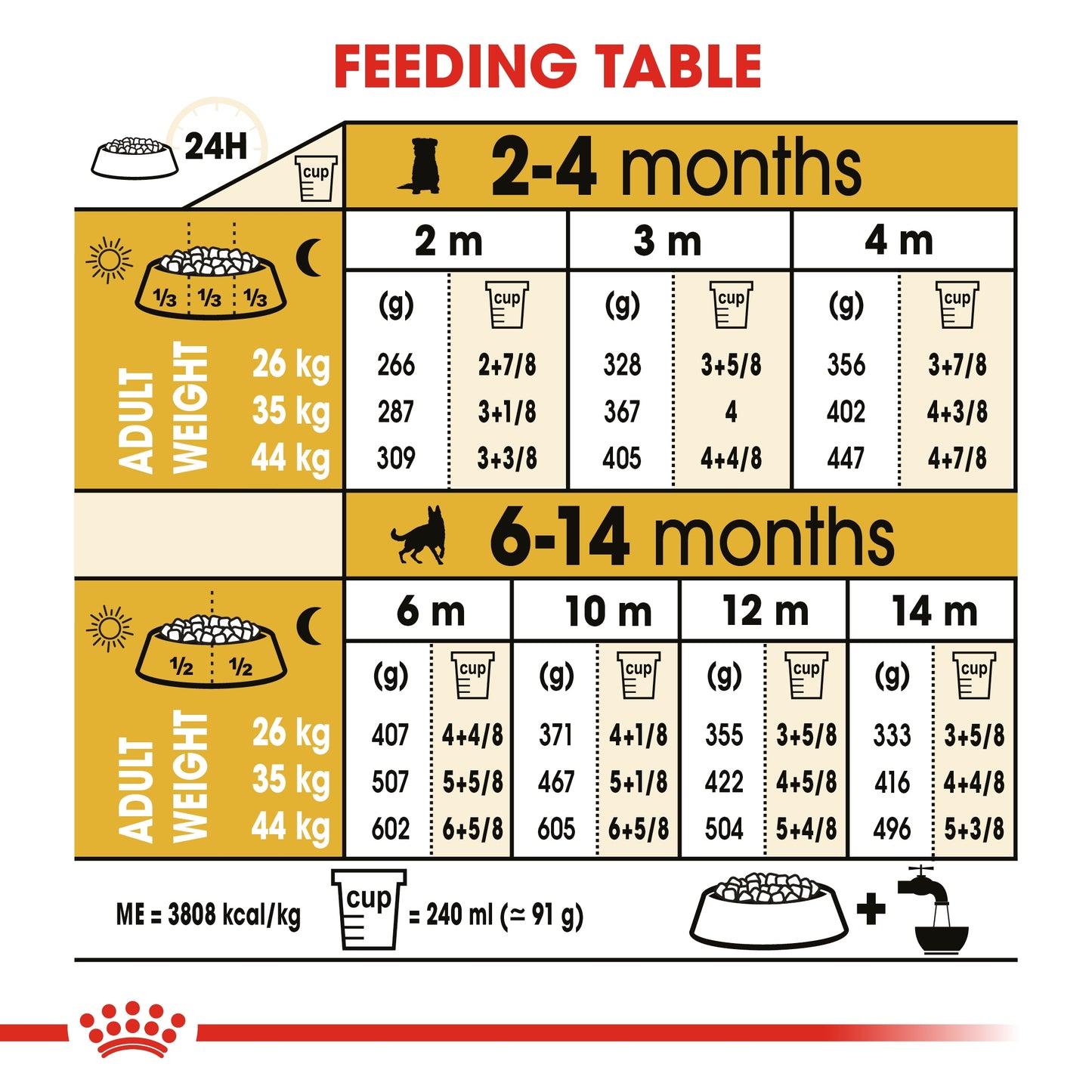 Royal Canin Breed Health Nutrition German Shepherd Puppy