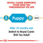 Royal Canin Breed Health Nutrition Shih Tzu Puppy 1.5 KG
