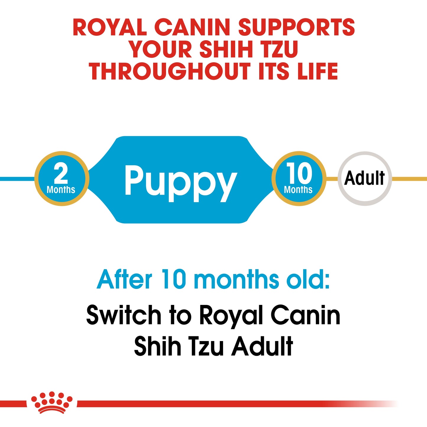 Royal Canin Breed Health Nutrition Shih Tzu Puppy 1.5 KG