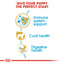 Royal Canin Breed Health Nutrition Yorkshire Puppy 1.5 KG