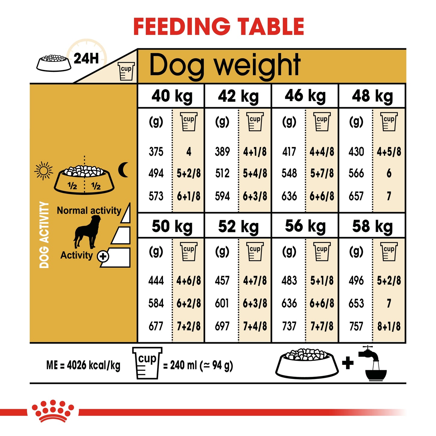 Royal Canin Breed Health Nutrition Rottweiler Adult 12 KG