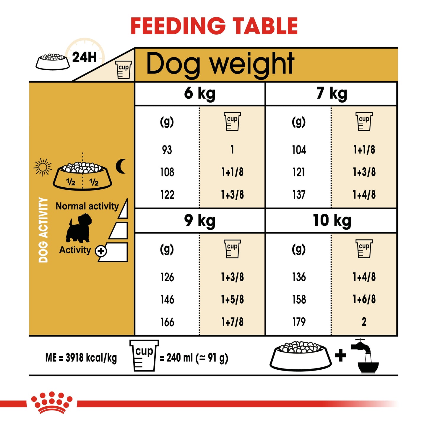 Royal Canin Breed Health Nutrition Westie Adult 3 KG