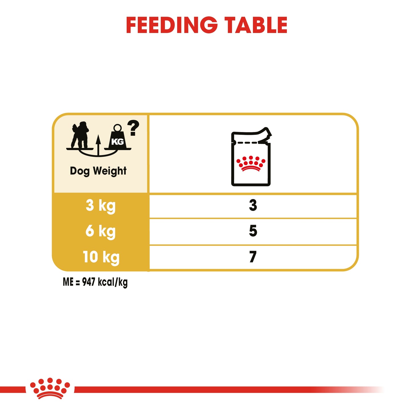 Royal Canin  Breed Health Nutrition Poodle Adult (WET FOOD - Pouches)