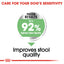 Royal Canin Canine Care Nutrition Mini Digestive Care 3 KG