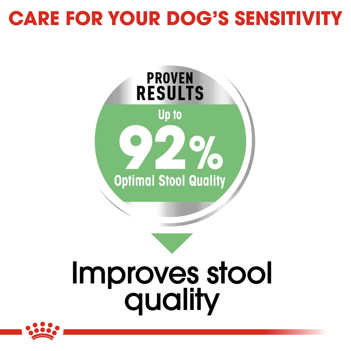 Royal Canin Canine Care Nutrition Mini Digestive Care 3 KG