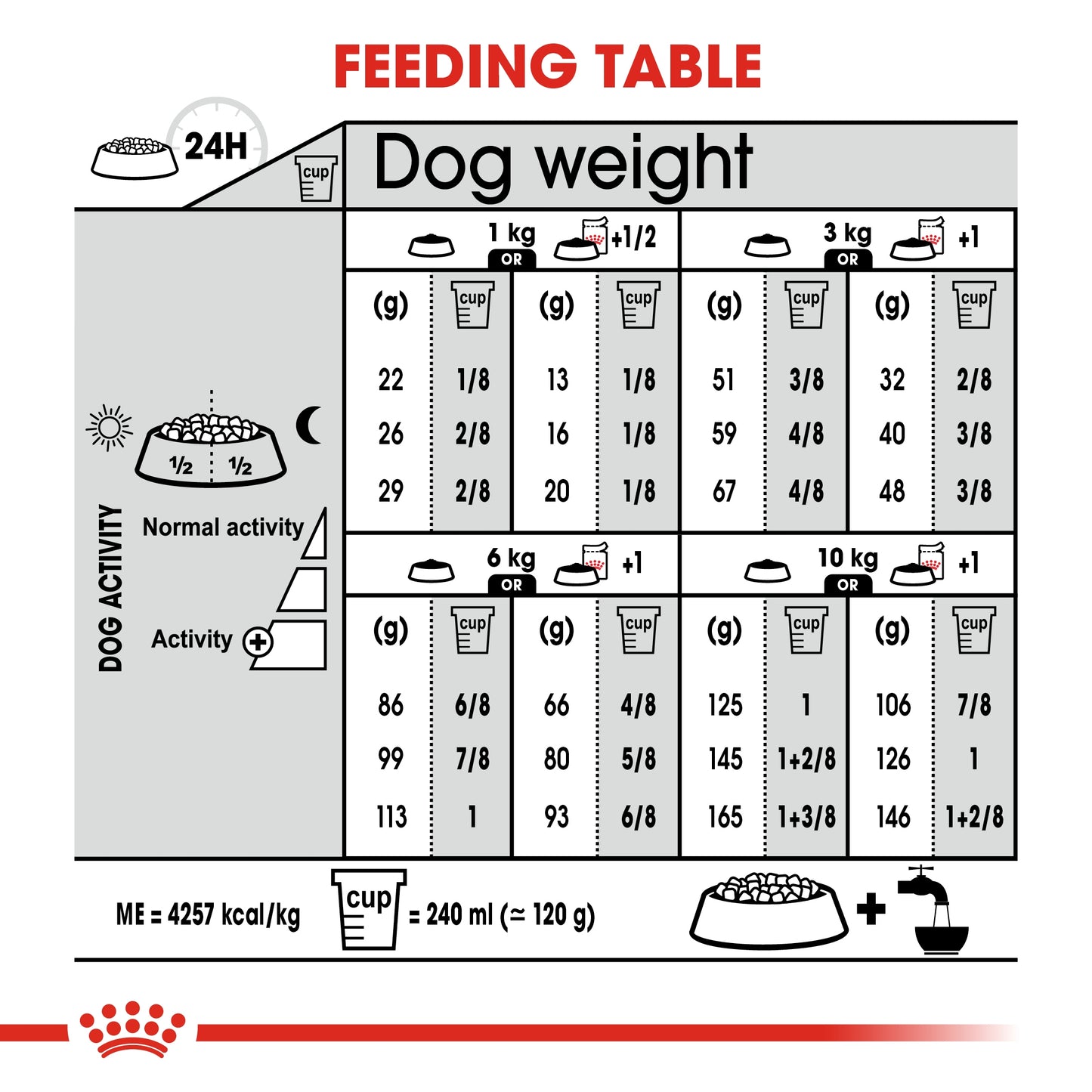 Royal Canin Canine Care Nutrition Mini Digestive Care 3 KG