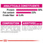 Royal Canin Canine Care Nutrition Exigent Mini 3 KG