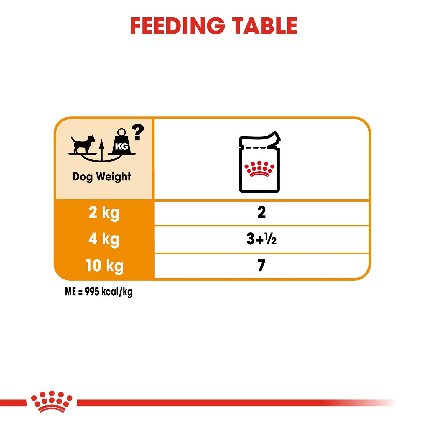 Royal Canin Canine Care Nutrition Coat Care (WET FOOD - Pouches)