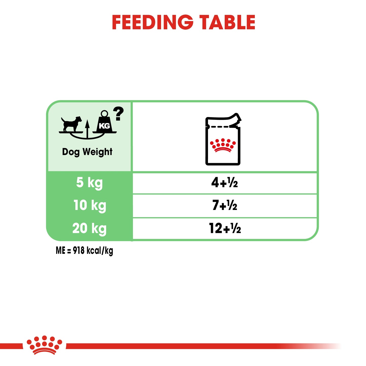 Royal Canin Canine Care Nutrition Digestive Care (WET FOOD - Pouches)