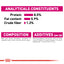 Royal Canin Canine Care Nutrition Exigent (WET FOOD- Pouches)
