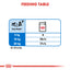Royal Canin Canine Care Nutrition Light Weight Care (WET FOOD - Pouches) 12 x 85g