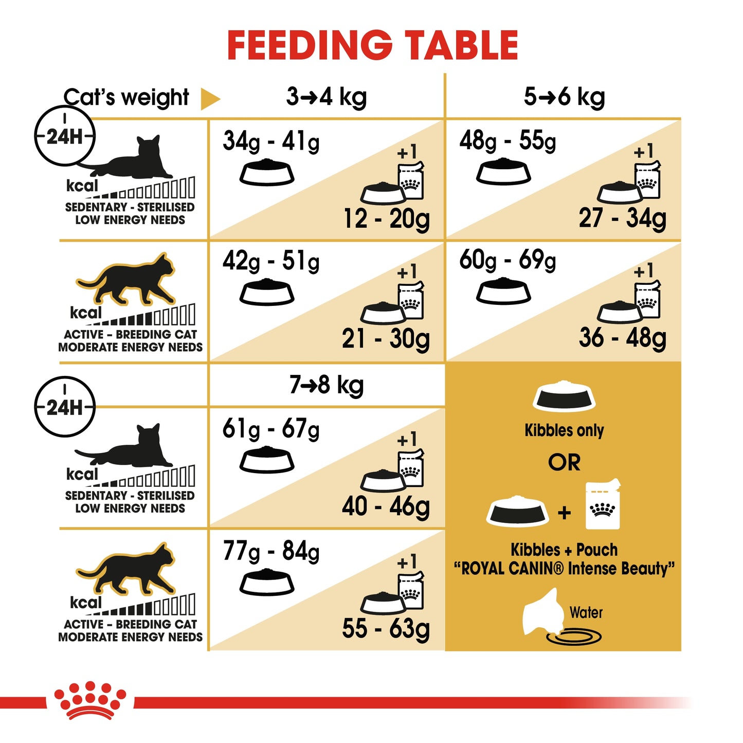 Royal Canin Feline Breed Nutrition Bengal Adult 2 KG