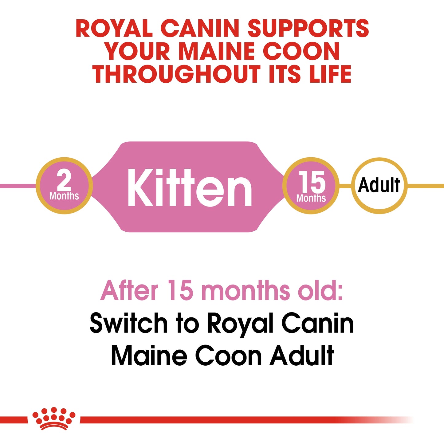 Royal Canin  Feline Breed Nutrition Maine Coon Kitten 2 KG