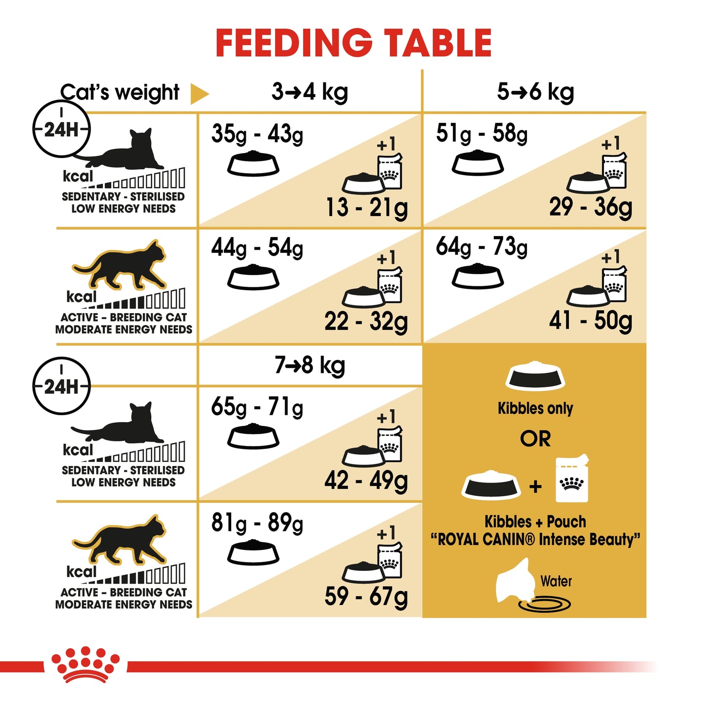 Royal Canin  Feline Breed Nutrition Norwegian Forest Cat Adult 2 KG
