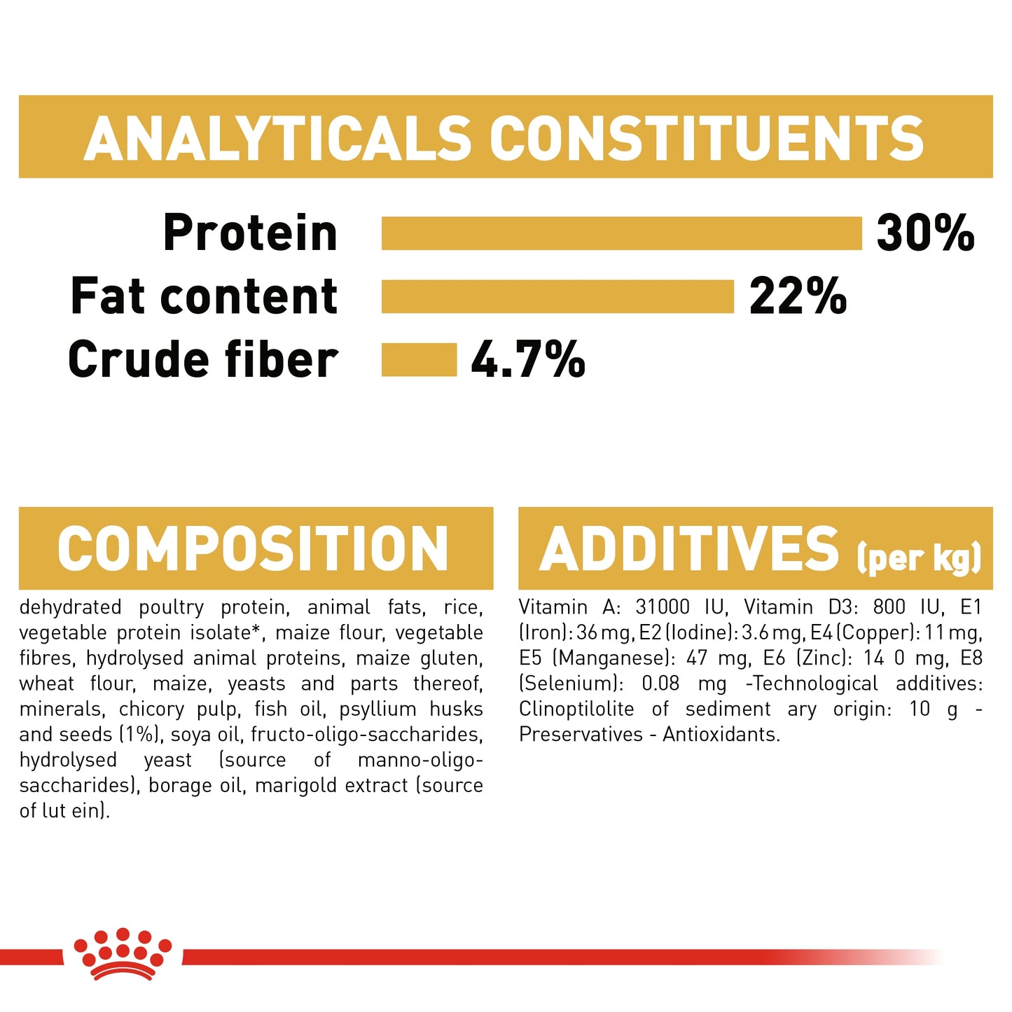 Royal Canin Feline Breed Nutrition Persian Adult