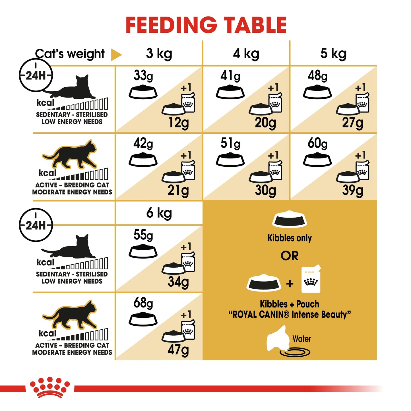 Royal Canin  Feline Breed Nutrition Siamese Adult 2 KG